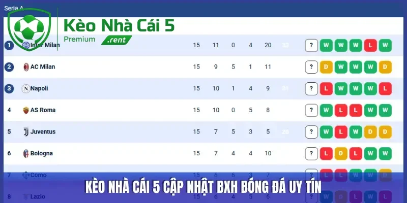 Keonhacai5 cập nhật bảng xếp hạng uy tín