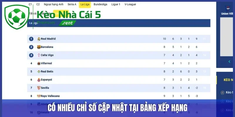 Có nhiều chỉ số cập nhật tại bảng xếp hạng