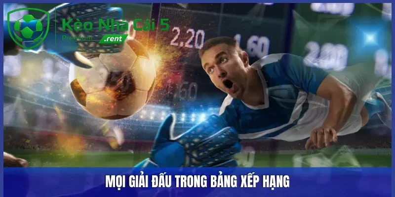 Mọi giải đấu trong bảng xếp hạng