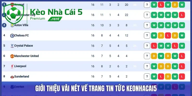 Giới thiệu vài nét về Keonhacai5